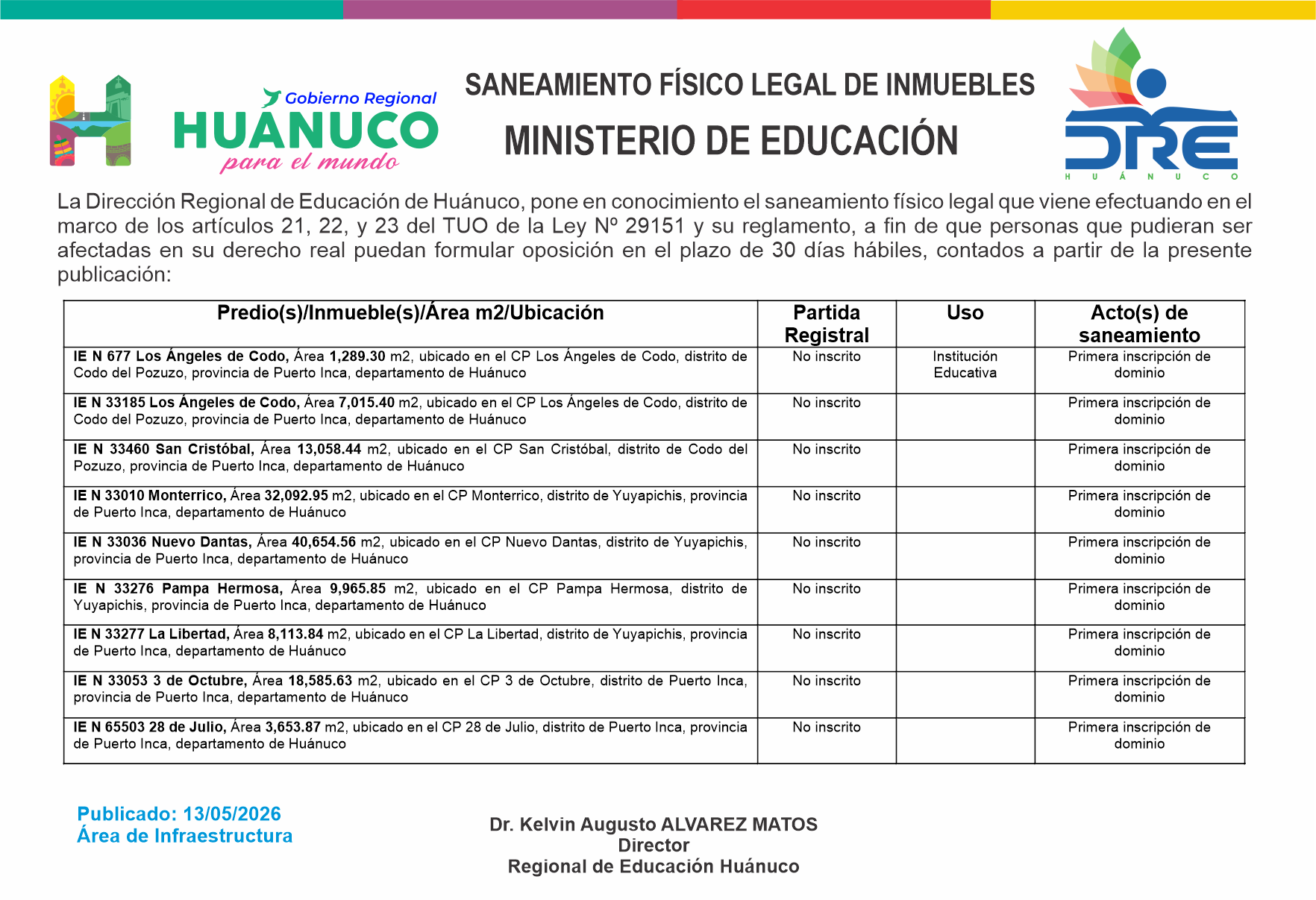 Infraestructura DRE Huánuco